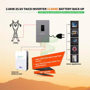 3.6KW 25.6V Taico Inverter(3.6KW) Battery Back Up
