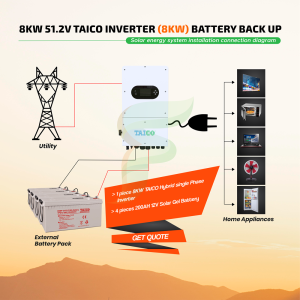 8KW 51.2V Taico Inverter (8KW) Battery Back Up